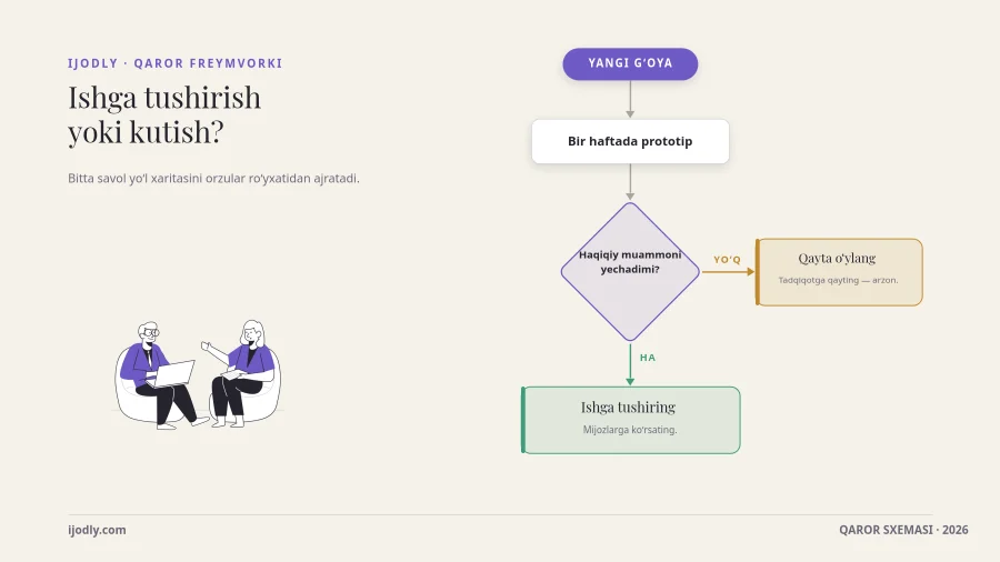 Decision Flow