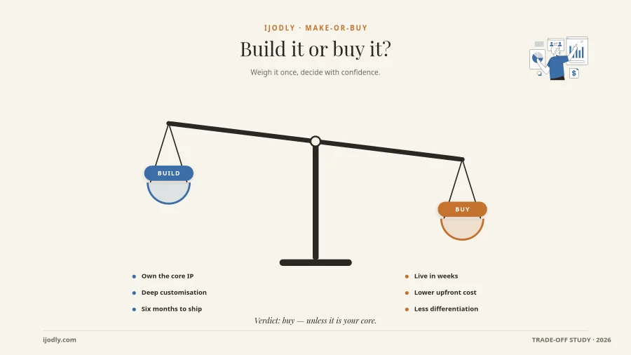 Build or Buy