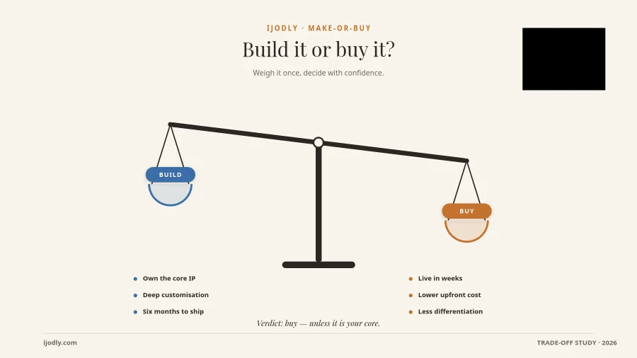 Build or Buy