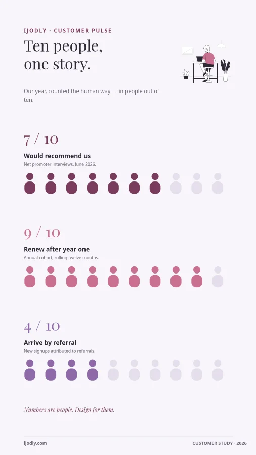 Ten People