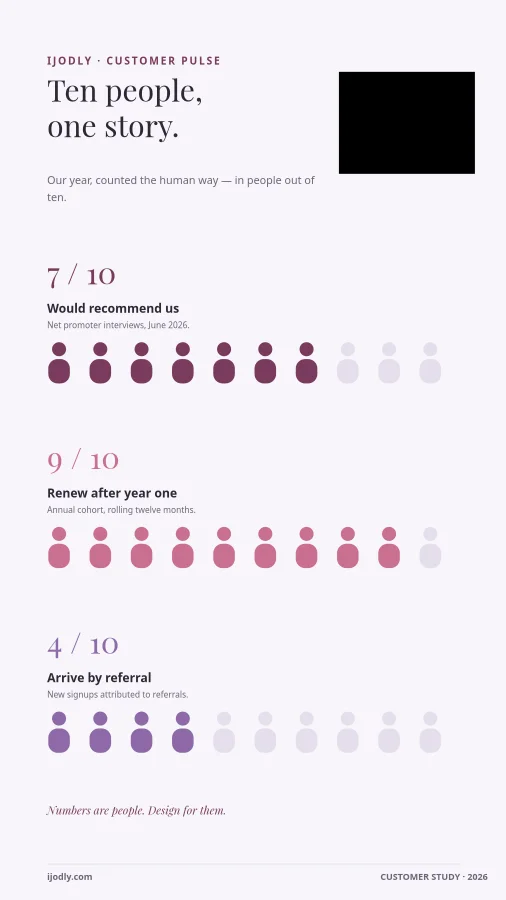 Ten People