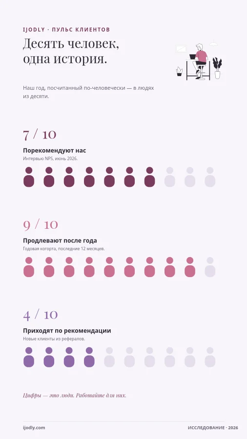 Ten People