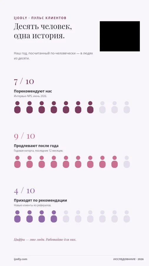 Ten People