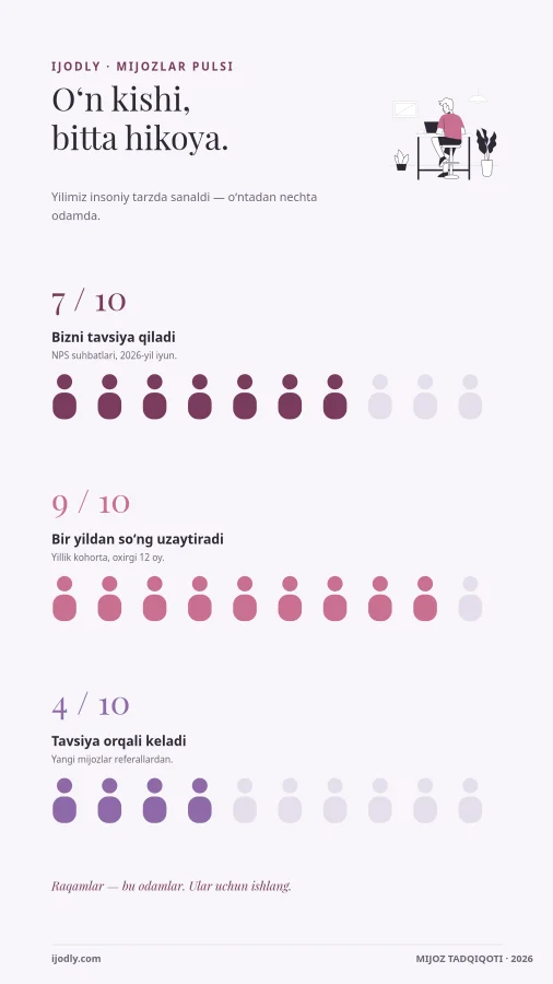 Ten People