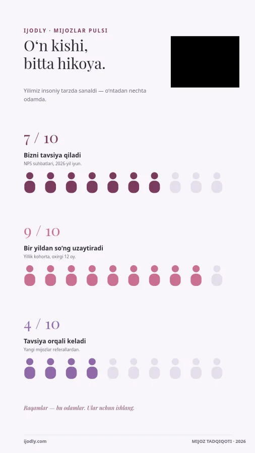 Ten People