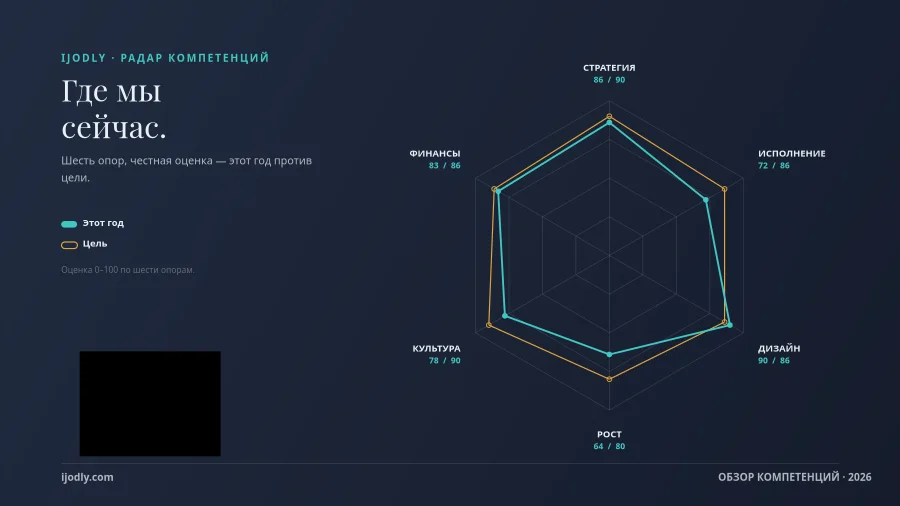 Capability Radar