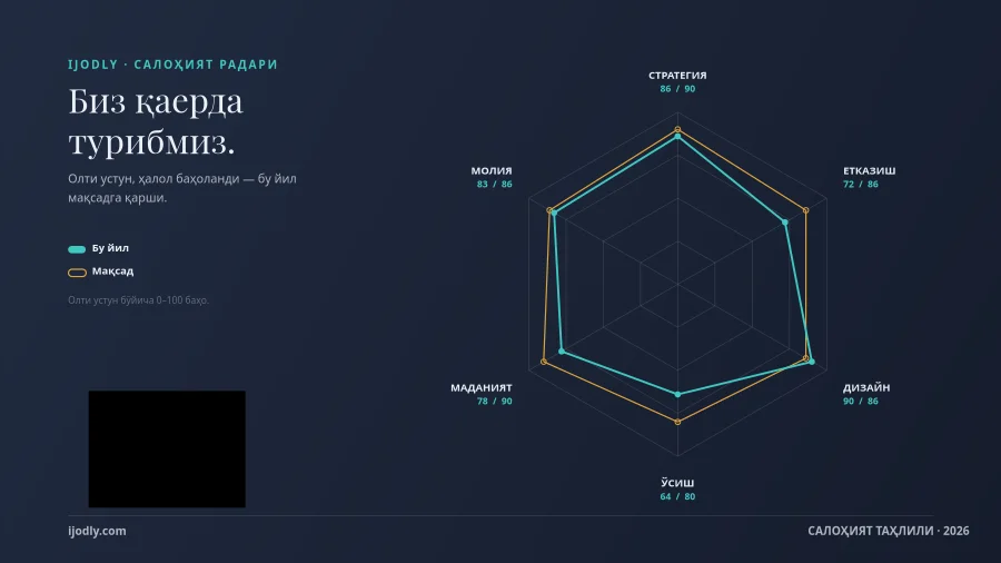 Capability Radar