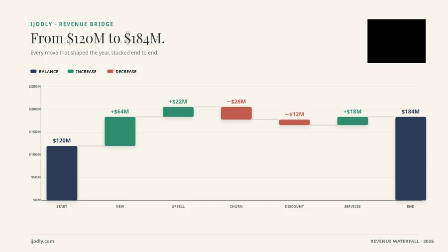 Revenue Waterfall