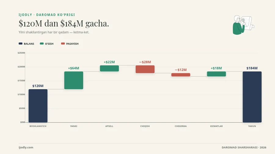 Revenue Waterfall
