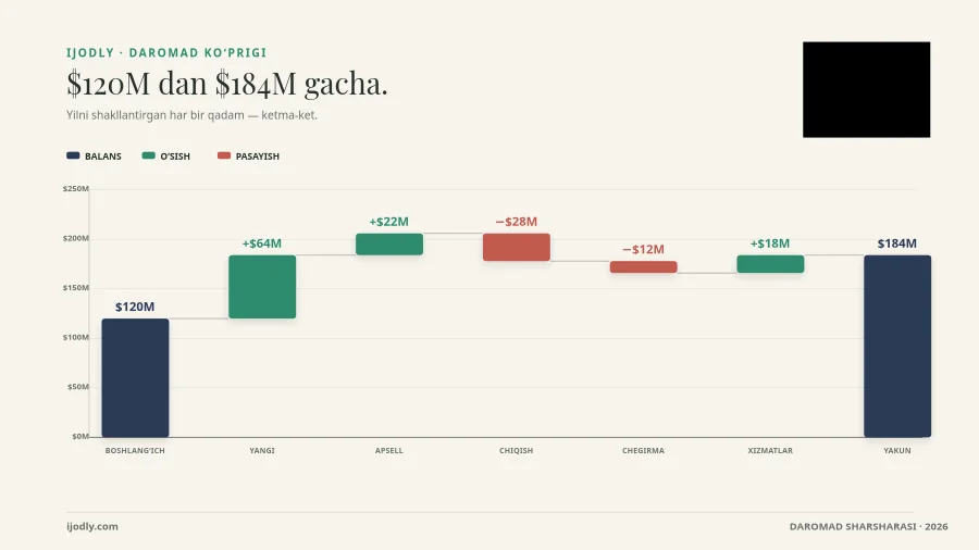 Revenue Waterfall