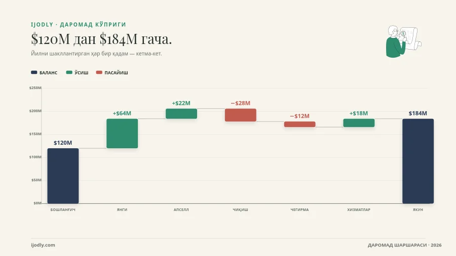 Revenue Waterfall