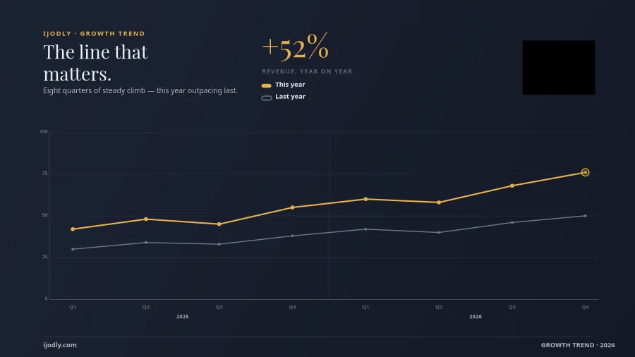 Growth Trend