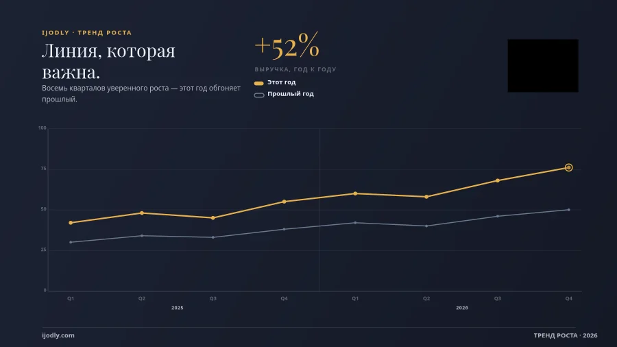 Growth Trend