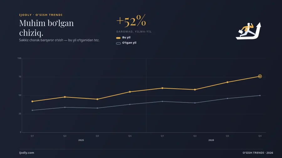 Growth Trend