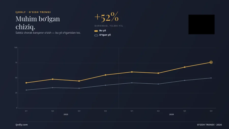 Growth Trend