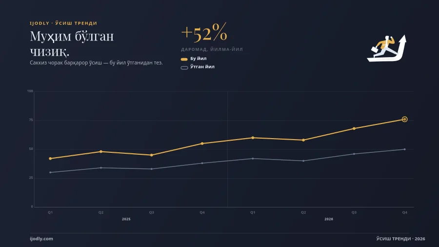Growth Trend