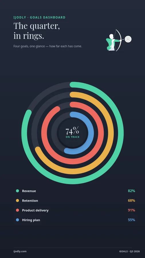 Goals Dashboard