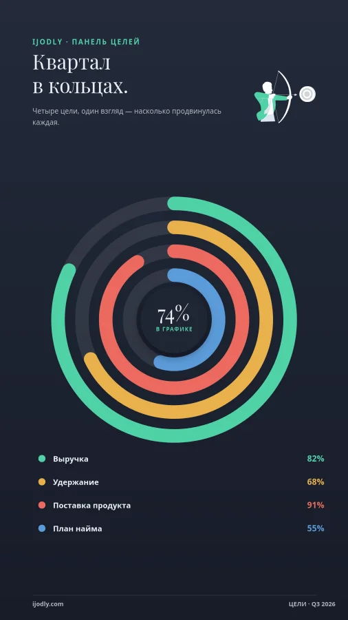 Goals Dashboard