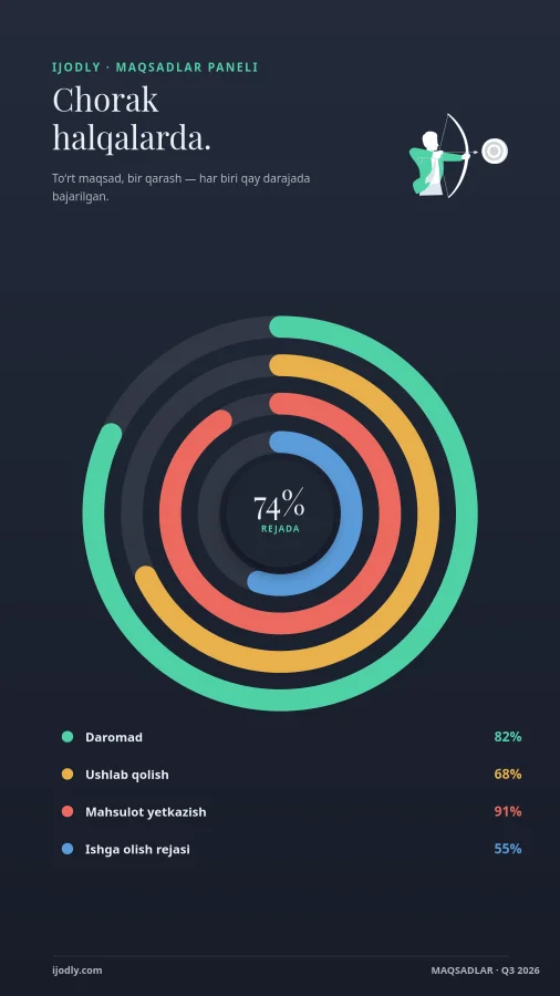 Goals Dashboard