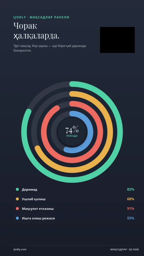 Goals Dashboard